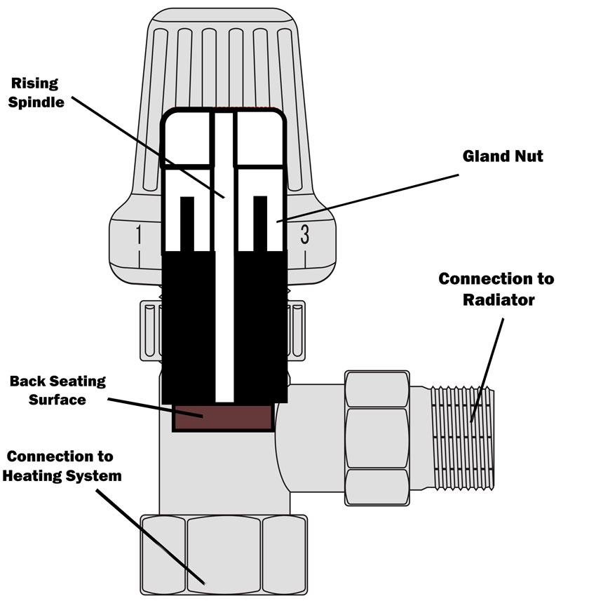 radiator valve body diagram