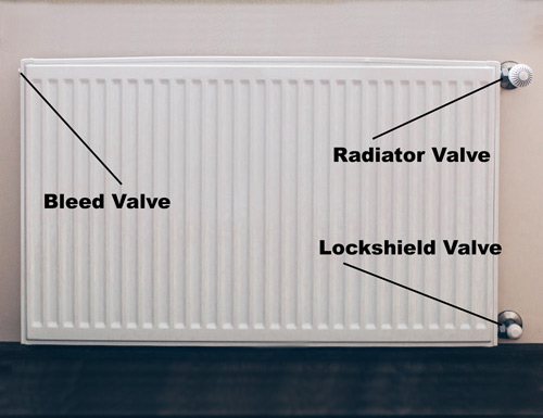 radiator and valve