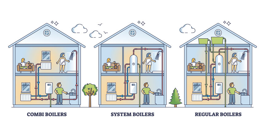 Types of Boilers, Understanding Different Boiler Features